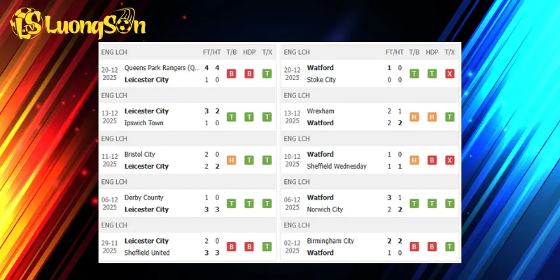 Thành tích trước trận Leicester vs Watford