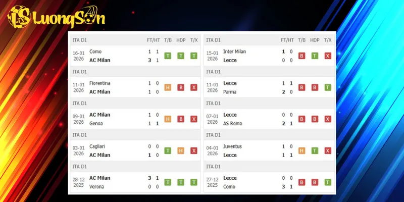 Kết quả trước trận AC Milan vs Lecce