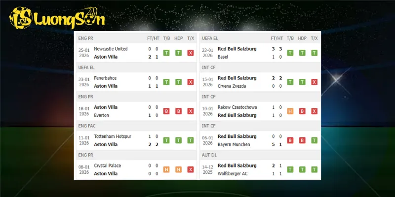 Kết quả trước trận Aston Villa vs FC Salzburg