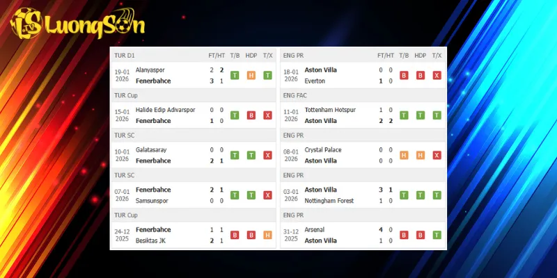 Kết quả trước trận Fenerbahce vs Aston Villa