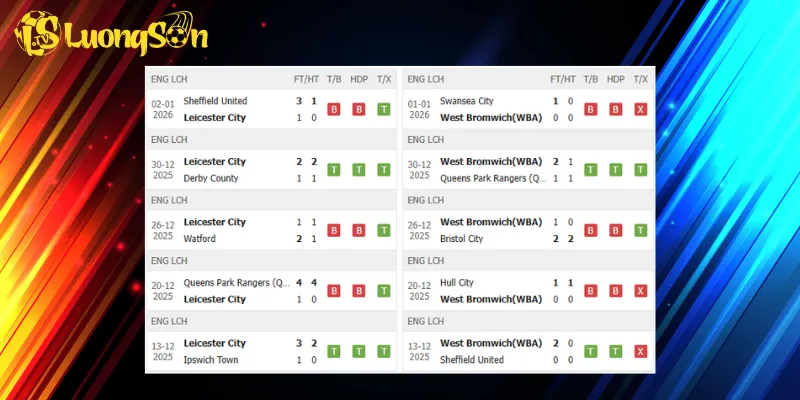 Kết quả trước trận Leicester vs West Brom