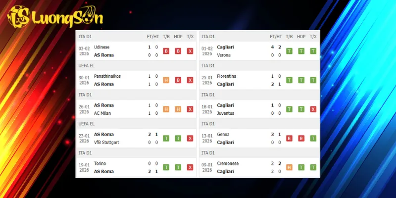 Kết quả trước trận AS Roma vs Cagliari